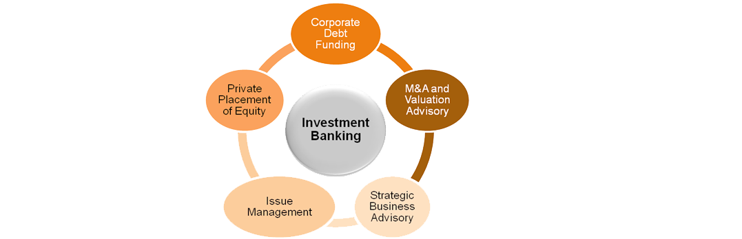 Investment banking process