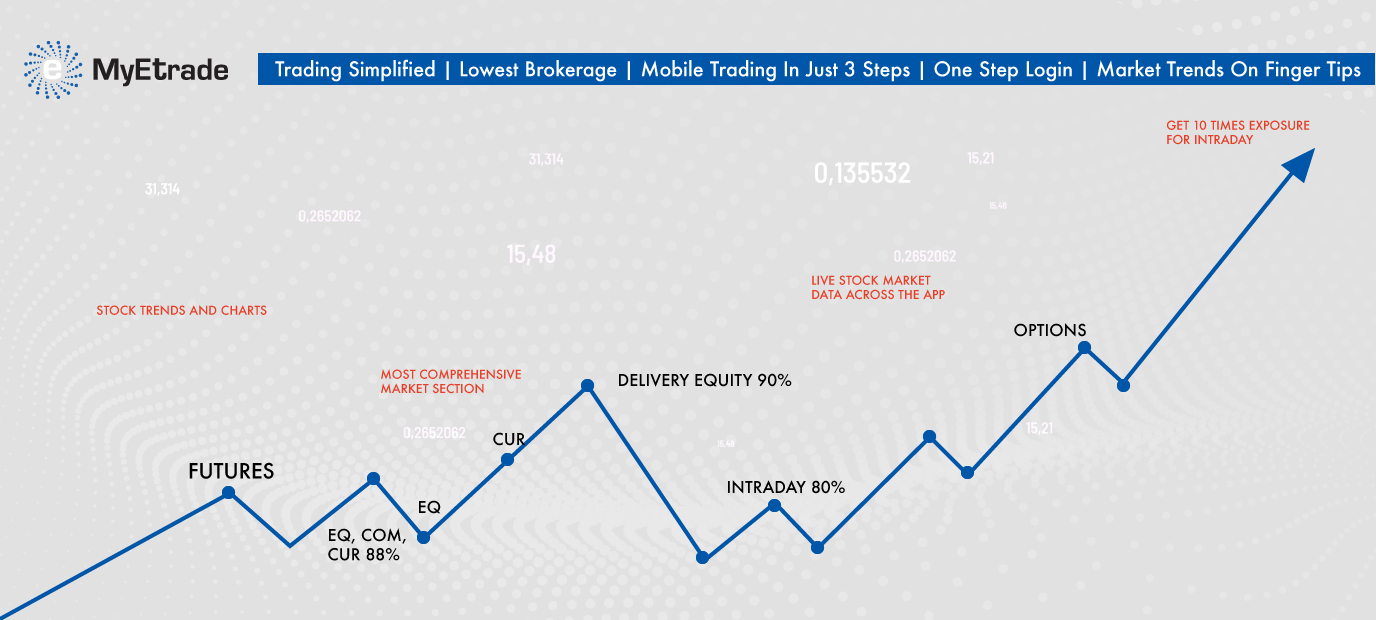 online share trading in mumbai, online share trading in delhi, online share trading in india